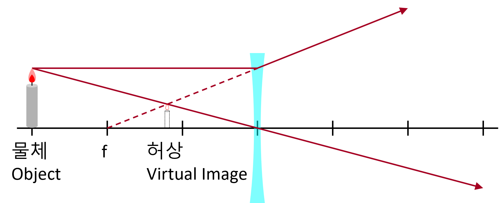 define real and virtual focus - Physics - TopperLearning.com | 936gscnn