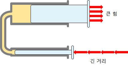 Pascal S Principle Javalab