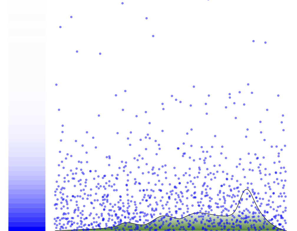 Density distribution in the atmosphere