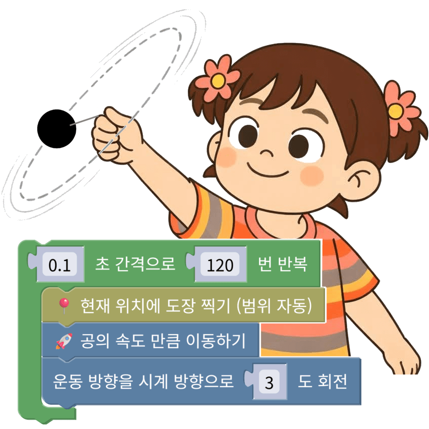 Blocklab circular motion