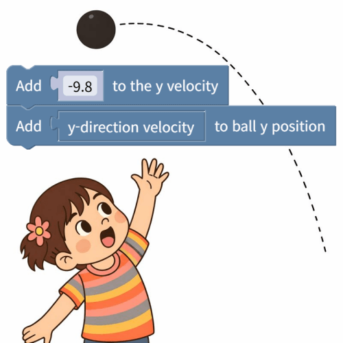 Blocklab - Parabolic motion