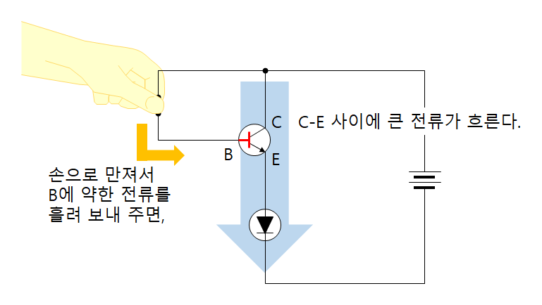 트랜지스터를 이용한 터치센서 회로 설명