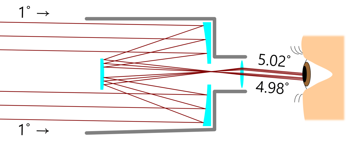 Cassegrain store reflecting telescope