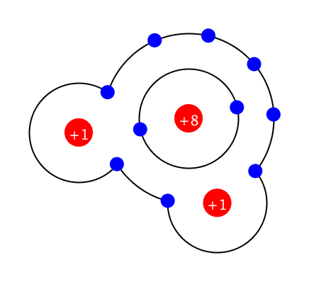 Covalent Bond