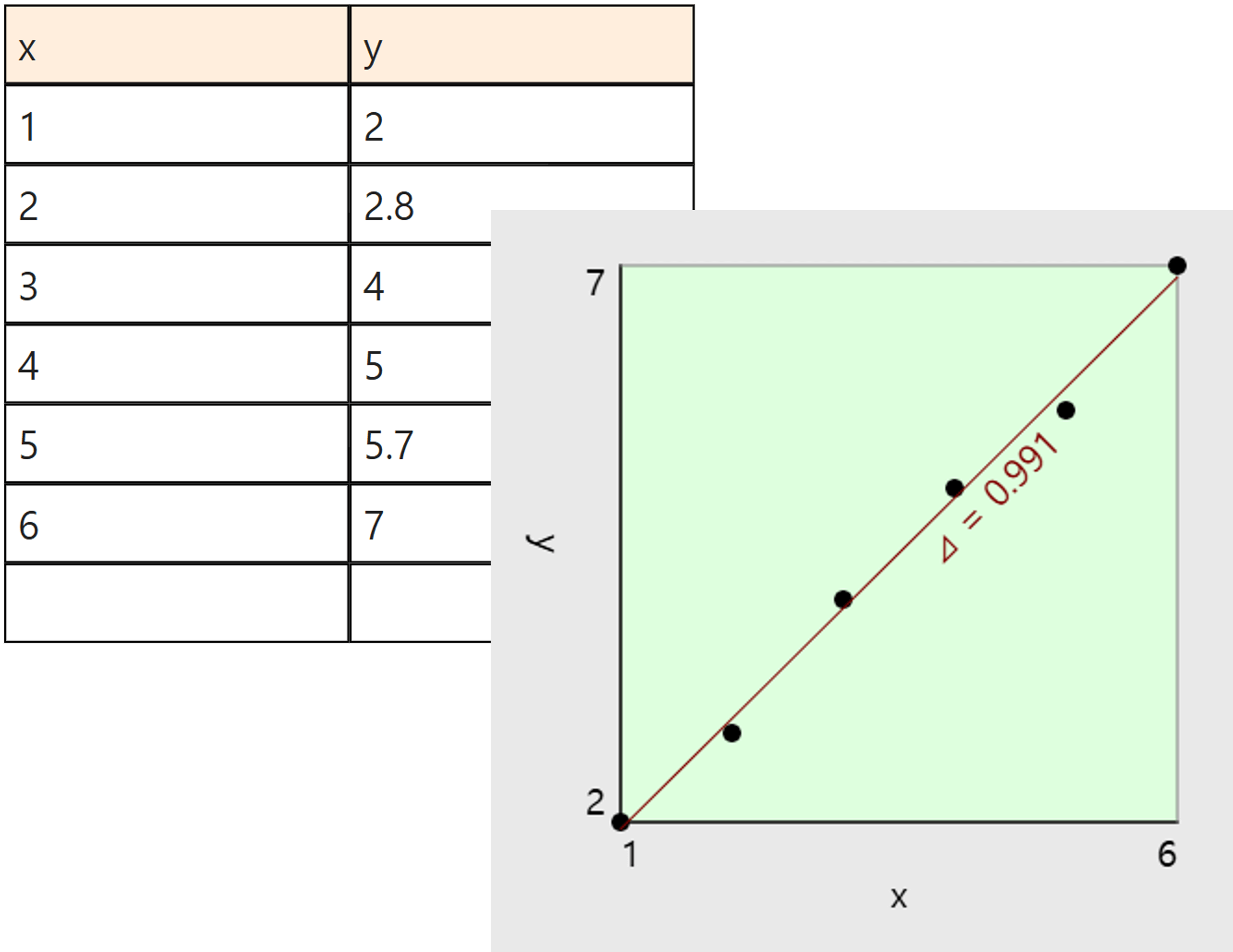 Data to Graph