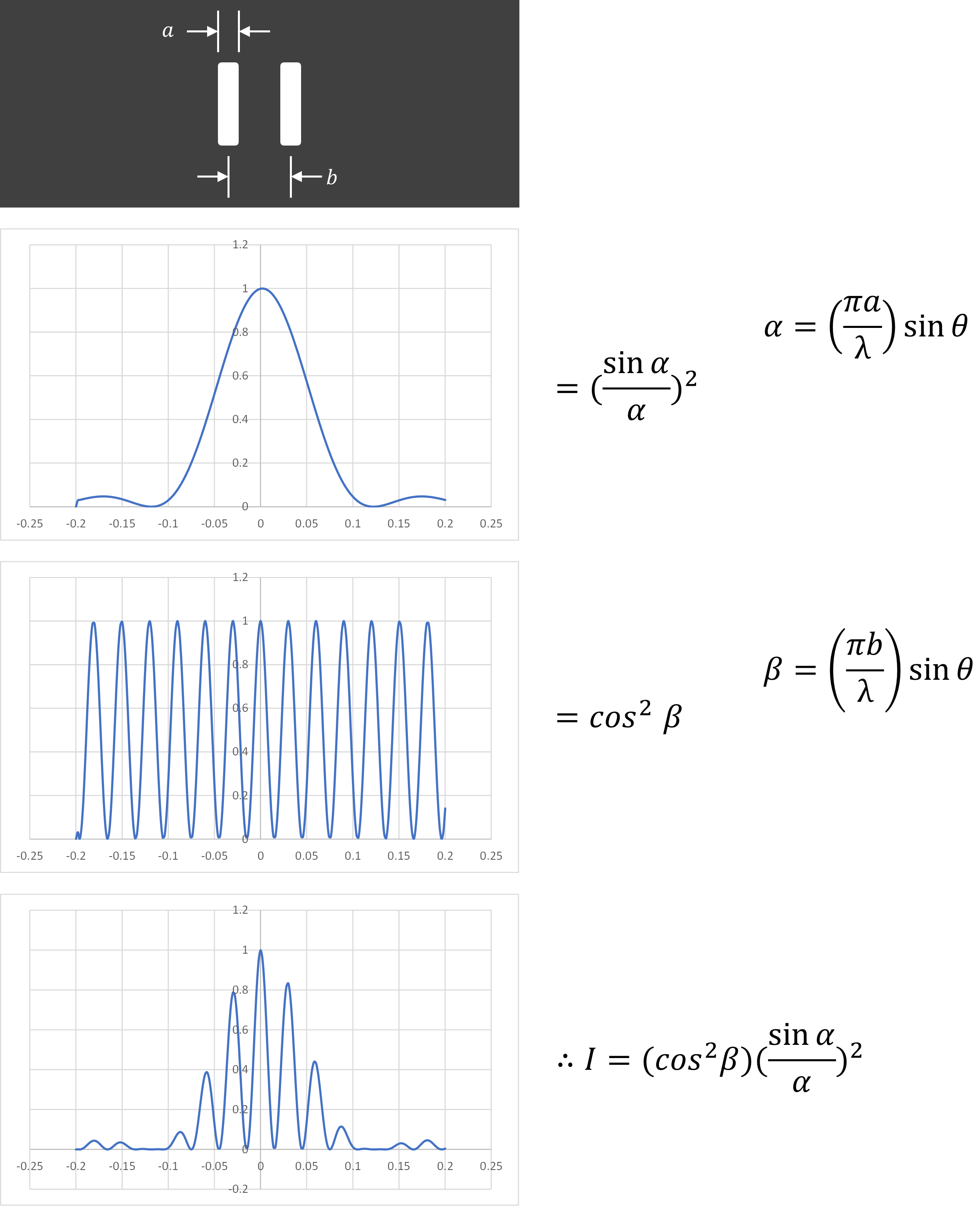 Double-Slit Experiment