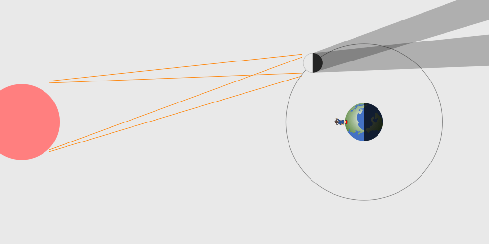 Eclipse Simulation