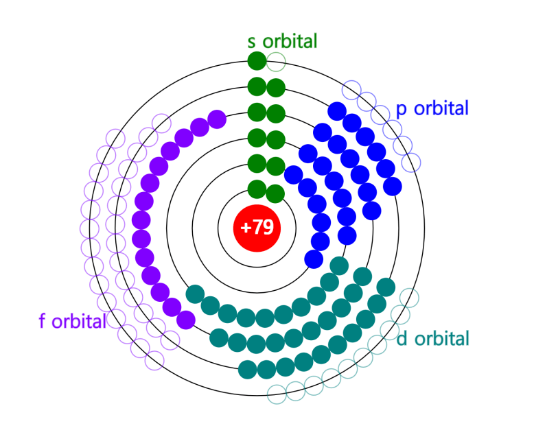 electron orbital shells