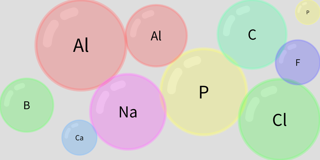 Element Symbol Matching Bubble Game