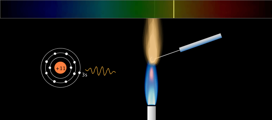 flame test and atomic spectra lab answers