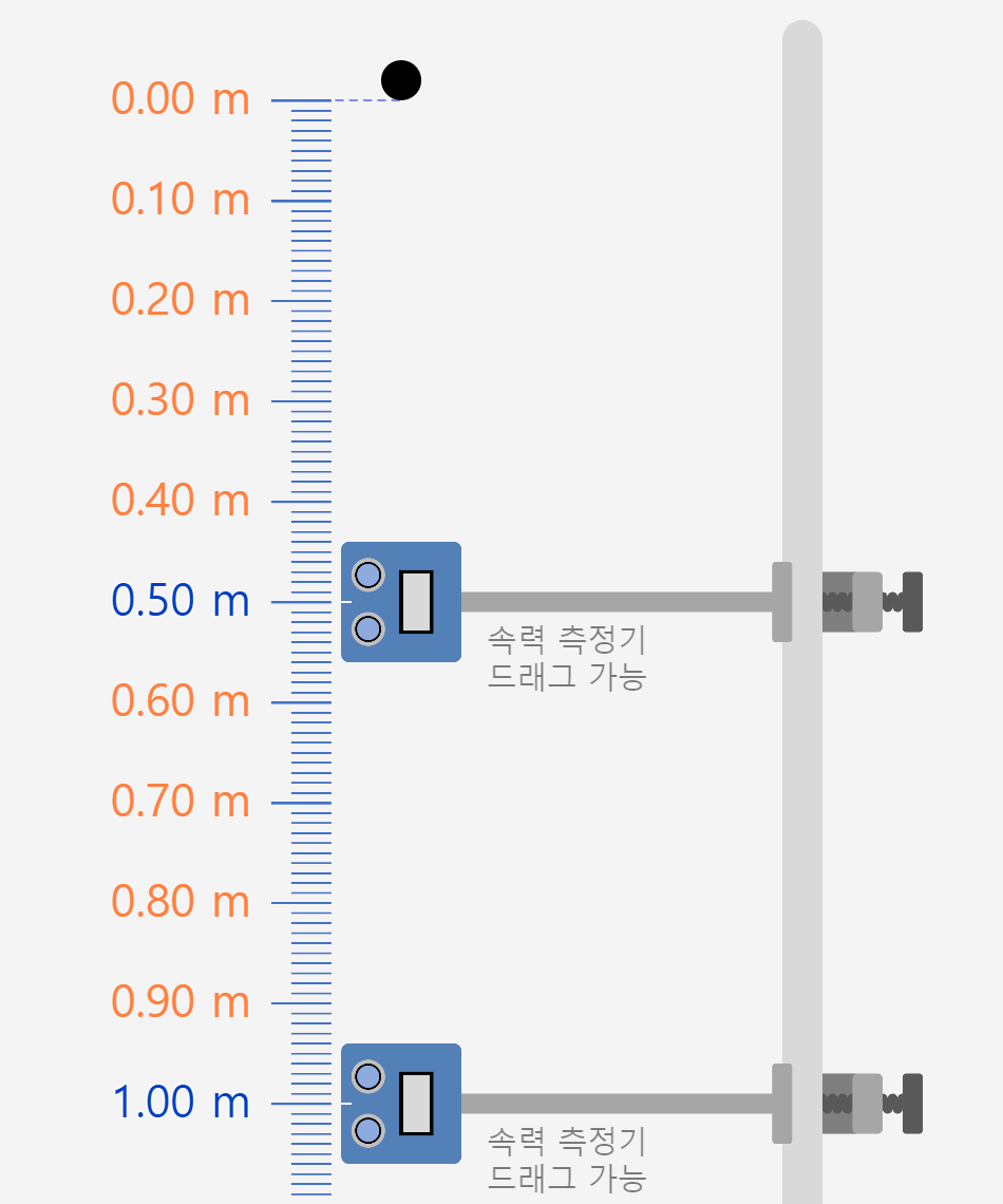 Free Fall Experiment