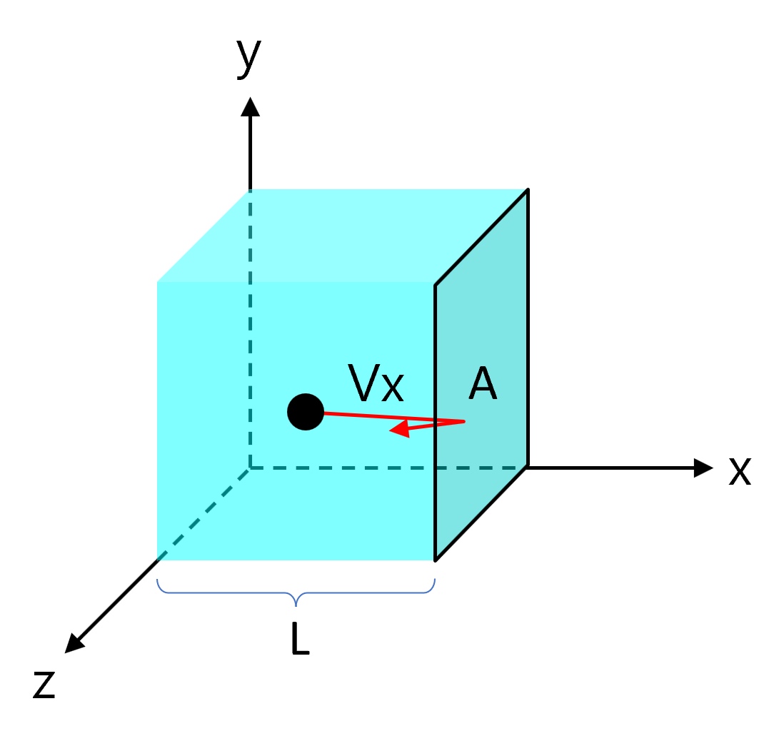 Root-Mean-Square Velocity of Gas Molecules (Vrms)