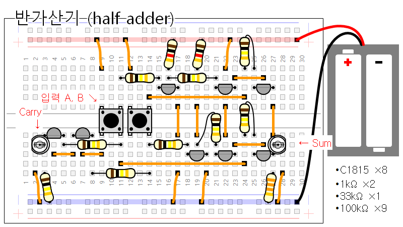 half adder