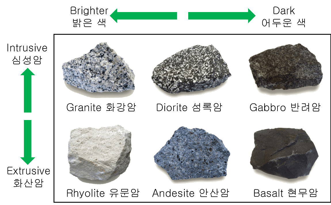 igneous rocks with labels