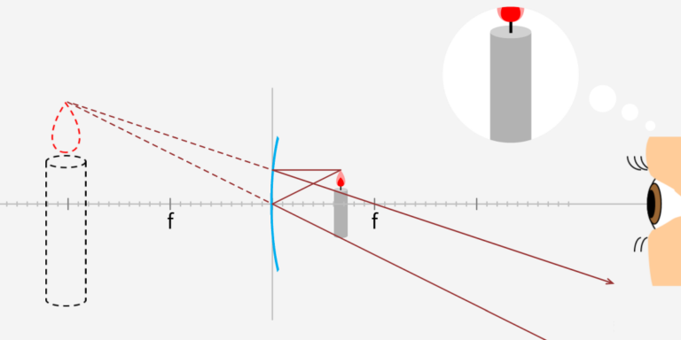 Reflection Simulation - Javalab