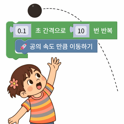Block Lab (Kinematics, One Ball)