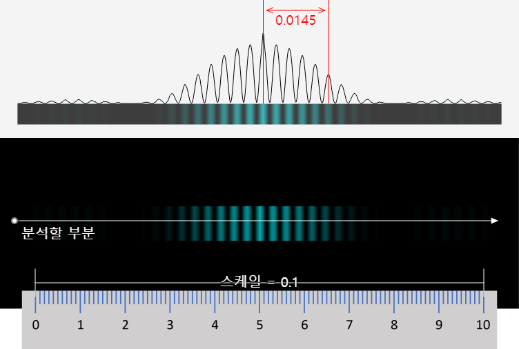 Pattern Measure