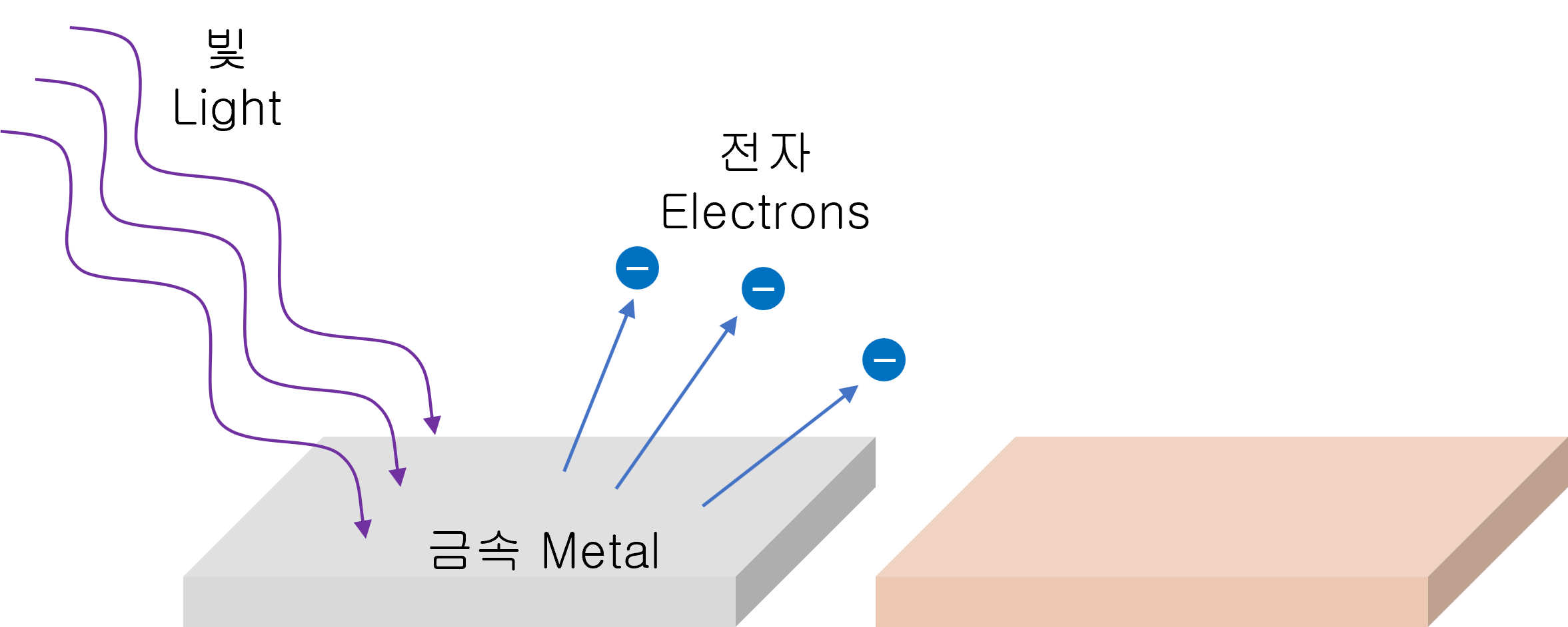 photoelectric effect experiments