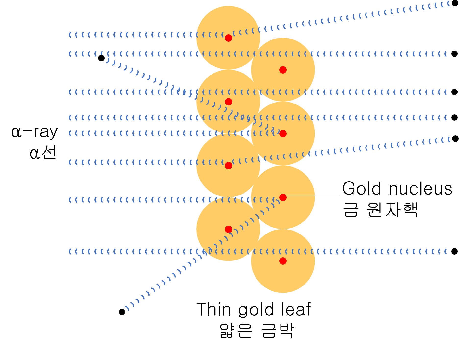 rutherford experiment alpha particles