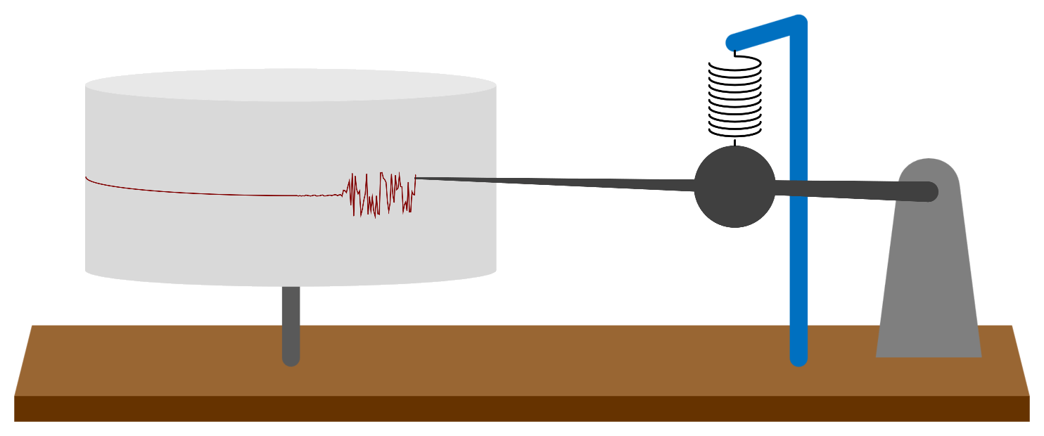 Seismometer and Inertia