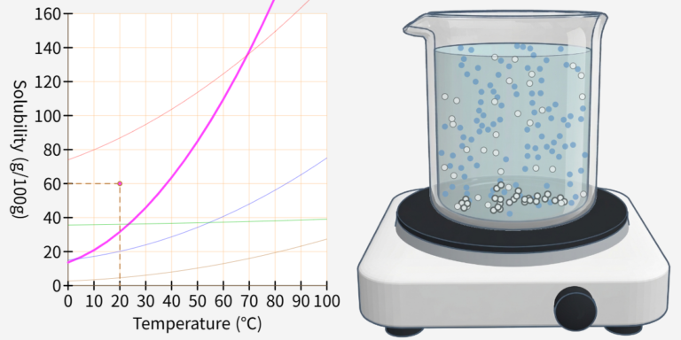 Chemistry Simulation - Javalab