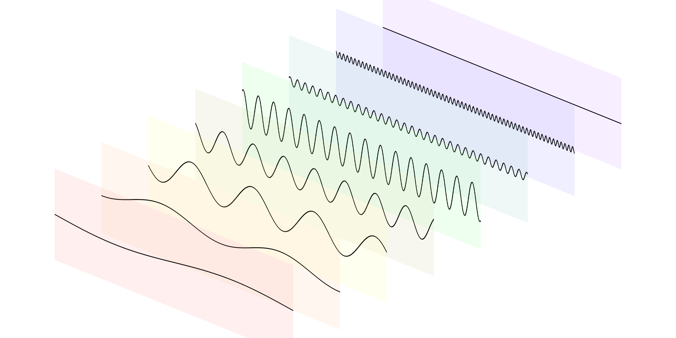 3d sound wave diagram
