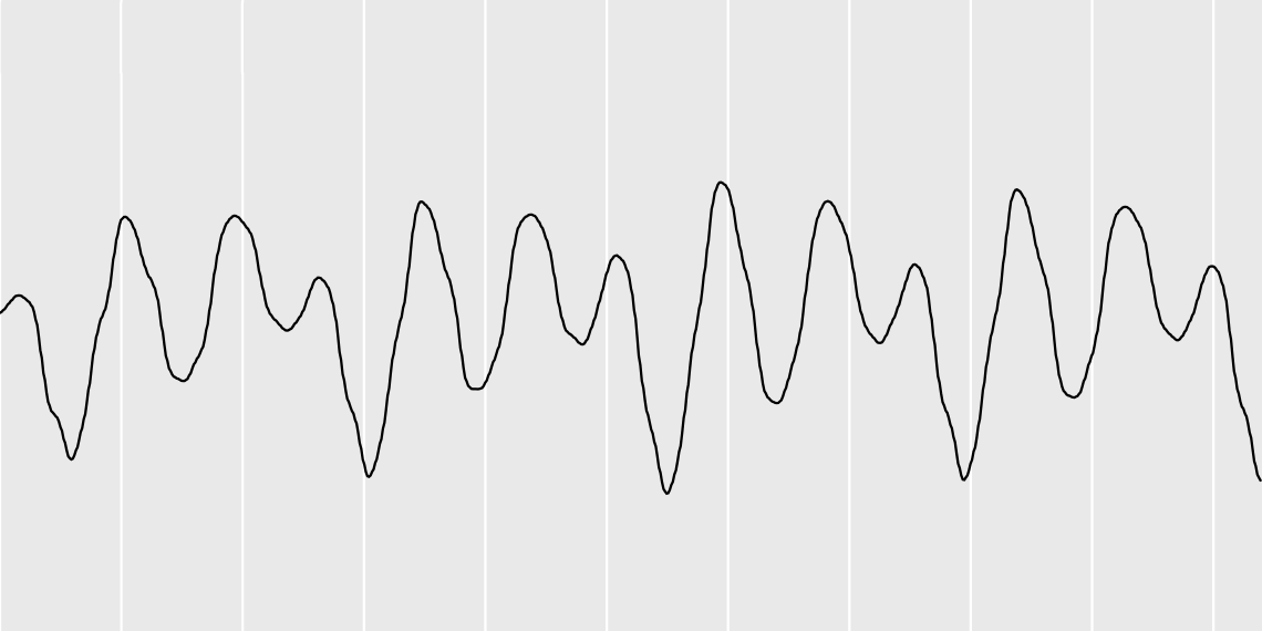 Waveform and timbre of sound (using mic)